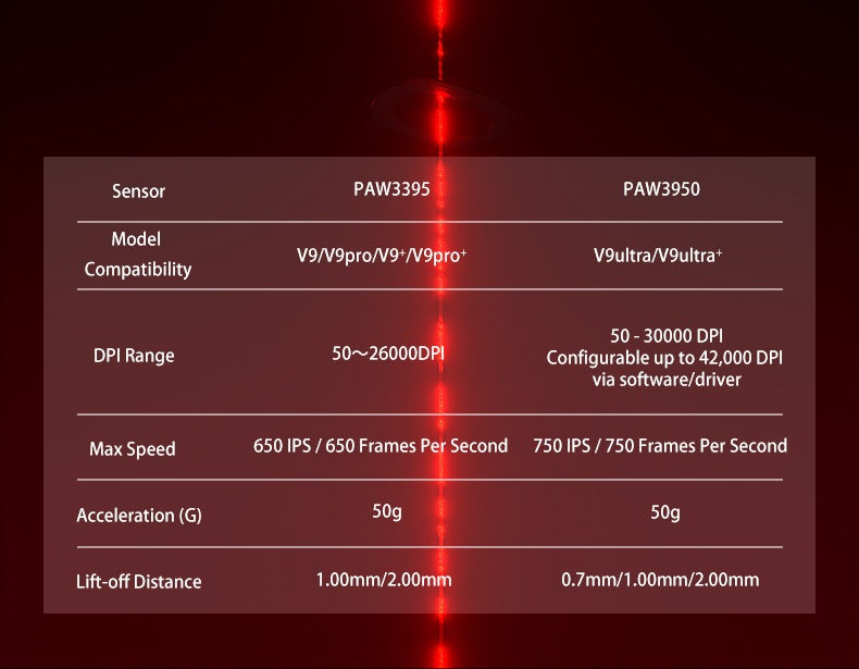 Aula V9 Ultra Kabellose E-Sports-Gaming-Maus Double 8k 3mode PAW 3950 8k 55g Leichte ergonomische Maus – individuelles PC-Zubehör