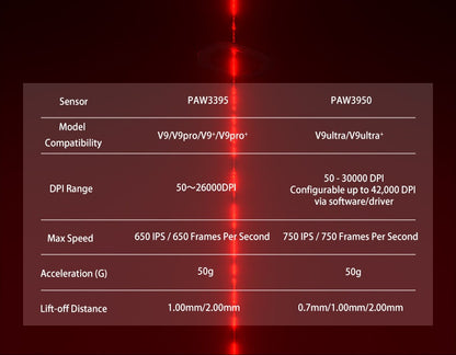Aula V9 Ultra Kabellose E-Sports-Gaming-Maus Double 8k 3mode PAW 3950 8k 55g Leichte ergonomische Maus – individuelles PC-Zubehör