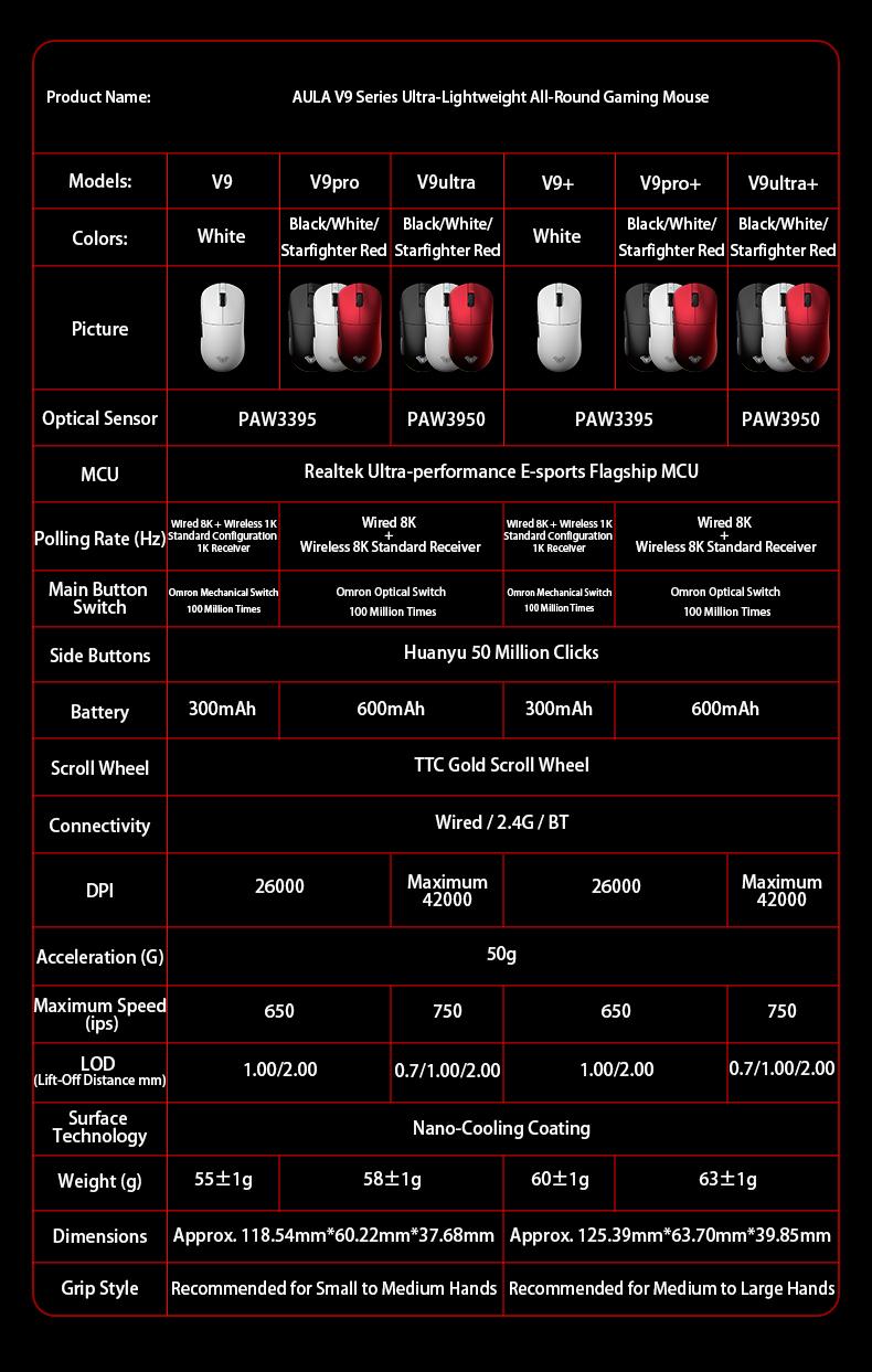 Aula V9 Ultra Kabellose E-Sports-Gaming-Maus Double 8k 3mode PAW 3950 8k 55g Leichte ergonomische Maus – individuelles PC-Zubehör