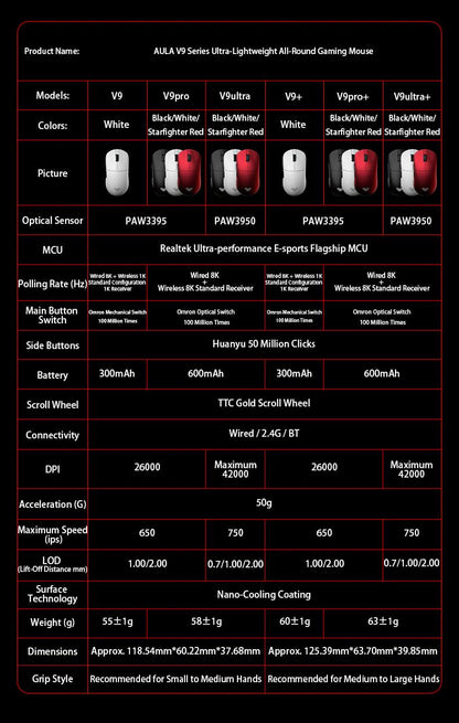 Aula V9 Ultra Kabellose E-Sports-Gaming-Maus Double 8k 3mode PAW 3950 8k 55g Leichte ergonomische Maus – individuelles PC-Zubehör