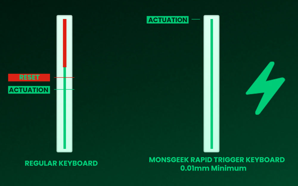 Teclado Gaming Mecânico Akko MonsGeek FUN60 Ultra com Interruptores Magnéticos, 60%, Rapid Trigger, 8K HE/TMR, Teclado Gamer Personalizado em Alumínio