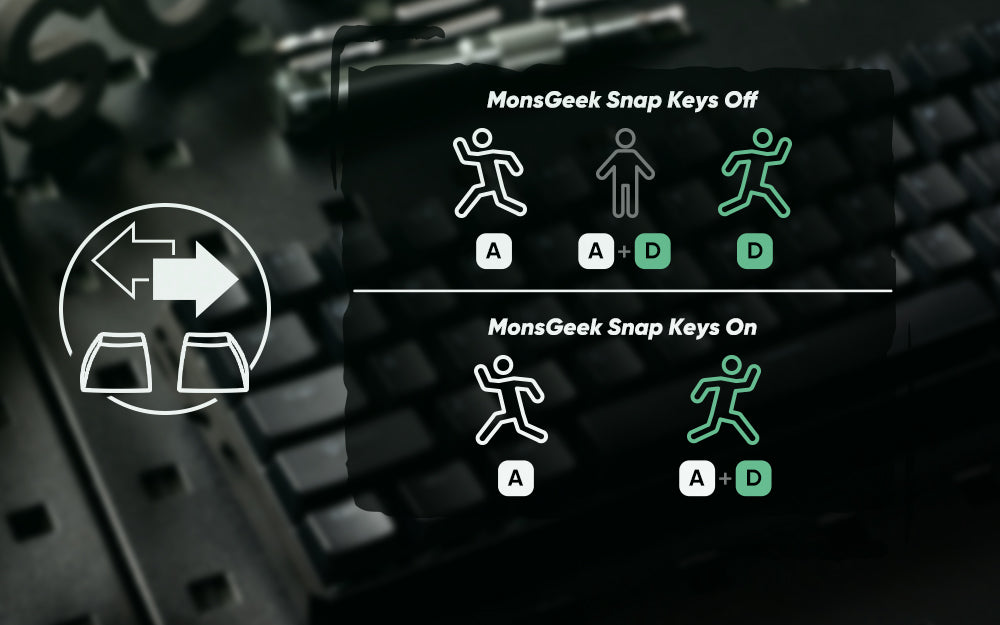 Teclado Gaming Mecânico Akko MonsGeek FUN60 Ultra com Interruptores Magnéticos, 60%, Rapid Trigger, 8K HE/TMR, Teclado Gamer Personalizado em Alumínio
