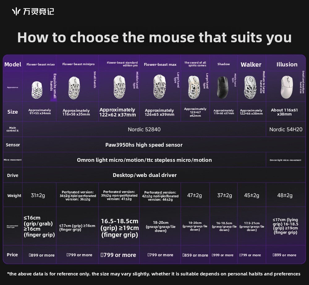 WLMOUSE Beast X Pro Magnesium Alloy Wireless Gaming Mouse, Ultra-Lightweight 8K Gaming Mouse with PAW3950HS Sensor, 30000 DPI, 750 IPS, Type-C Rechargeable