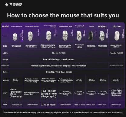 WLMOUSE Beast X Pro Magnesium Alloy Wireless Gaming Mouse, Ultra-Lightweight 8K Gaming Mouse with PAW3950HS Sensor, 30000 DPI, 750 IPS, Type-C Rechargeable