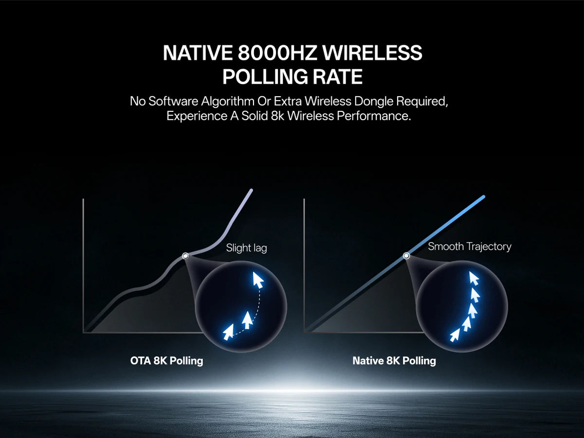 Rapoo VT7 MAX Wireless Gaming Mouse, True 8K Wireless Gaming Mouse, 53g Ultra-Lightweight, 30K DPI, 750-Hour Battery, Programmable Gaming Mouse