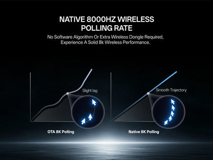 Rapoo VT7 MAX Wireless Gaming Mouse, True 8K Wireless Gaming Mouse, 53g Ultra-Lightweight, 30K DPI, 750-Hour Battery, Programmable Gaming Mouse