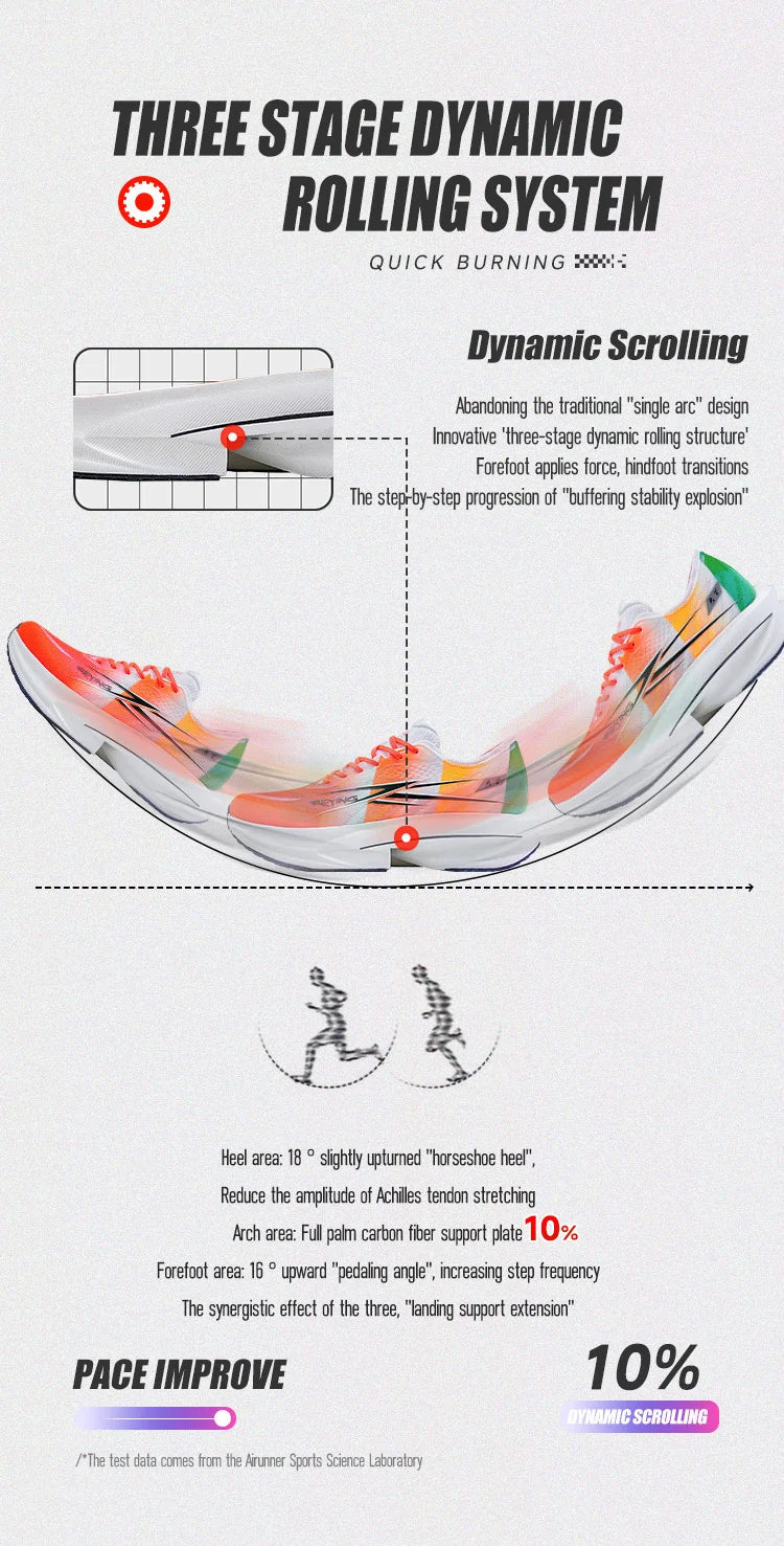 IRUNSVAN Fast Burning 1.0 Carbon Plate Marathon Training Running Shoes Breathable, Protective Arch, Shock Absorbent, Lightweight
