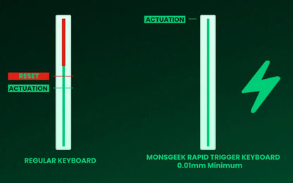 MONSGEEK FUN60 PRO&MAX HE Teclado mecânico 60% sem fios para gaming com switches magnéticos, Rapid Trigger 8K, ARGB e personalização