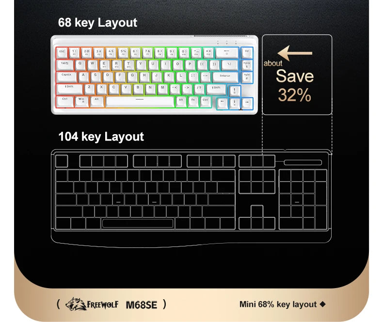 FREEWOLF M68SE Teclado Mini com Fio de 68 Teclas, Retroiluminação RGB, Type-C, Layout 68%, Compacto para Gaming, Escritório, PC e Portátil