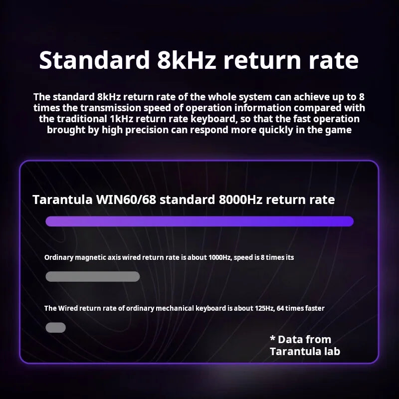 Teclado Mecânico Personalizado AULA WIN60 HE com Ligação com Fio, Eixo Magnético RT para E-sports, Taxa de Polling 8K