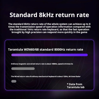 Teclado Mecânico Personalizado AULA WIN60 HE com Ligação com Fio, Eixo Magnético RT para E-sports, Taxa de Polling 8K