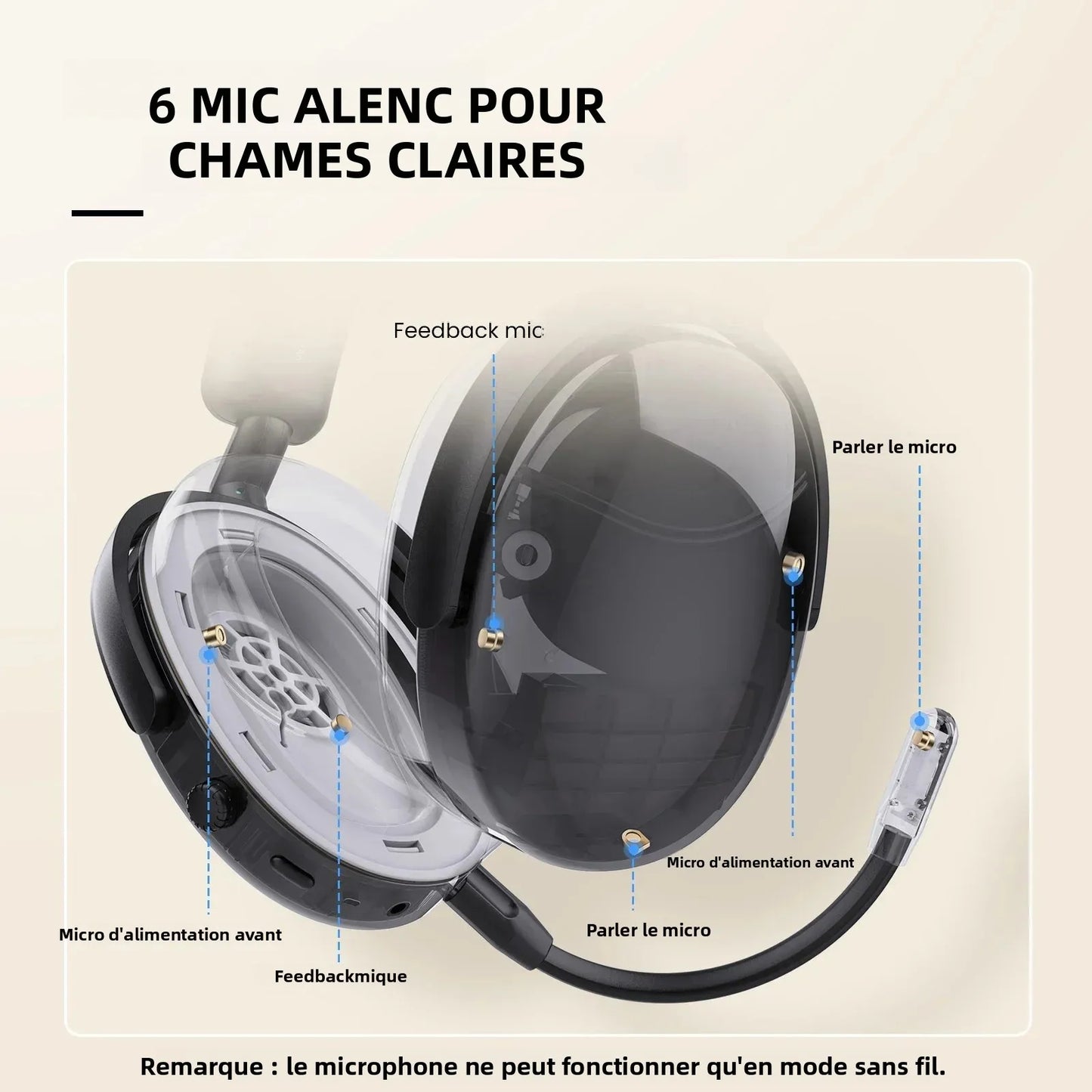 Auscultadores Bluetooth 5.4 Sem Fios Oneodio SuperEQ A200 ANC – Auscultadores Over-Ear com Cancelamento de Ruído, Microfone ENC, Áudio Hi-Res e Controlo por App