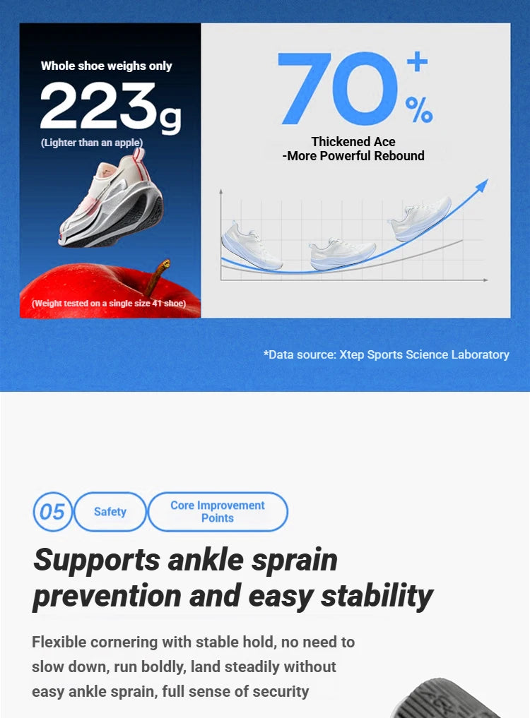 Xtep 2000km 5.0 Running Shoes Women Resistant Durable Combat Wear Resistant Lightweight Sneakers New Arrival 874118110024