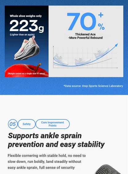 Xtep 2000km 5.0 Running Shoes Women Resistant Durable Combat Wear Resistant Lightweight Sneakers New Arrival 874118110024