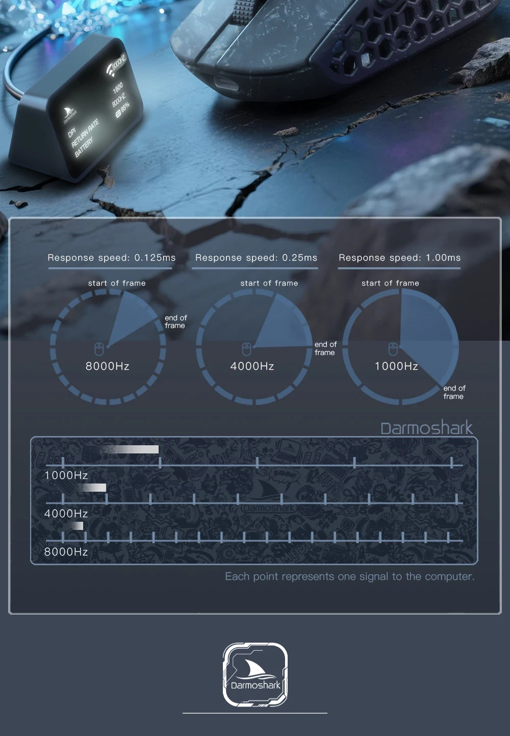 Darmoshark M5Air trådlös gamingmus i smidd kolfiber 8K PAW3950 30K DPI för små händer, fingertoppsgrepp, spelmakron, lättviktig