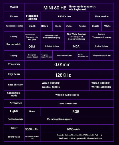 AULA Mini60 HE Magnetic Switch Keyboard RGB Tri Mode Wireless Mechanical Keyboard 8000Hz 0.01mmRT Gaming Keyboard Gamer Gifts