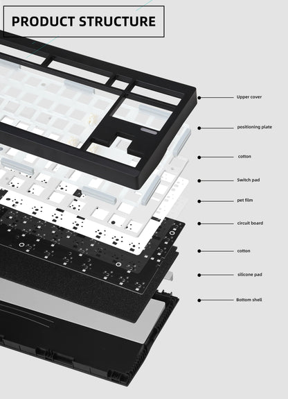 Kit de teclado mecânico ZUOYA GMK87L, estrutura Gasket, programável VIA/QMK, hot-swap, sem fios em três modos, RGB