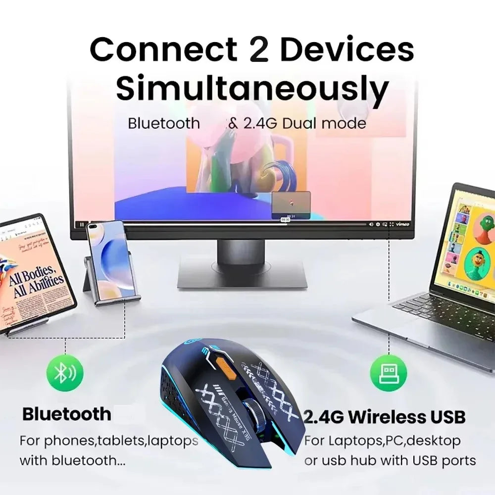 Bluetooth Wireless Mouse Dual-Mode Rechargeable RGB Mouse, Silent Bluetooth Wireless Mouse with 2.4G USB, 1600 DPI Wireless Mouse for PC, Laptop & Mac