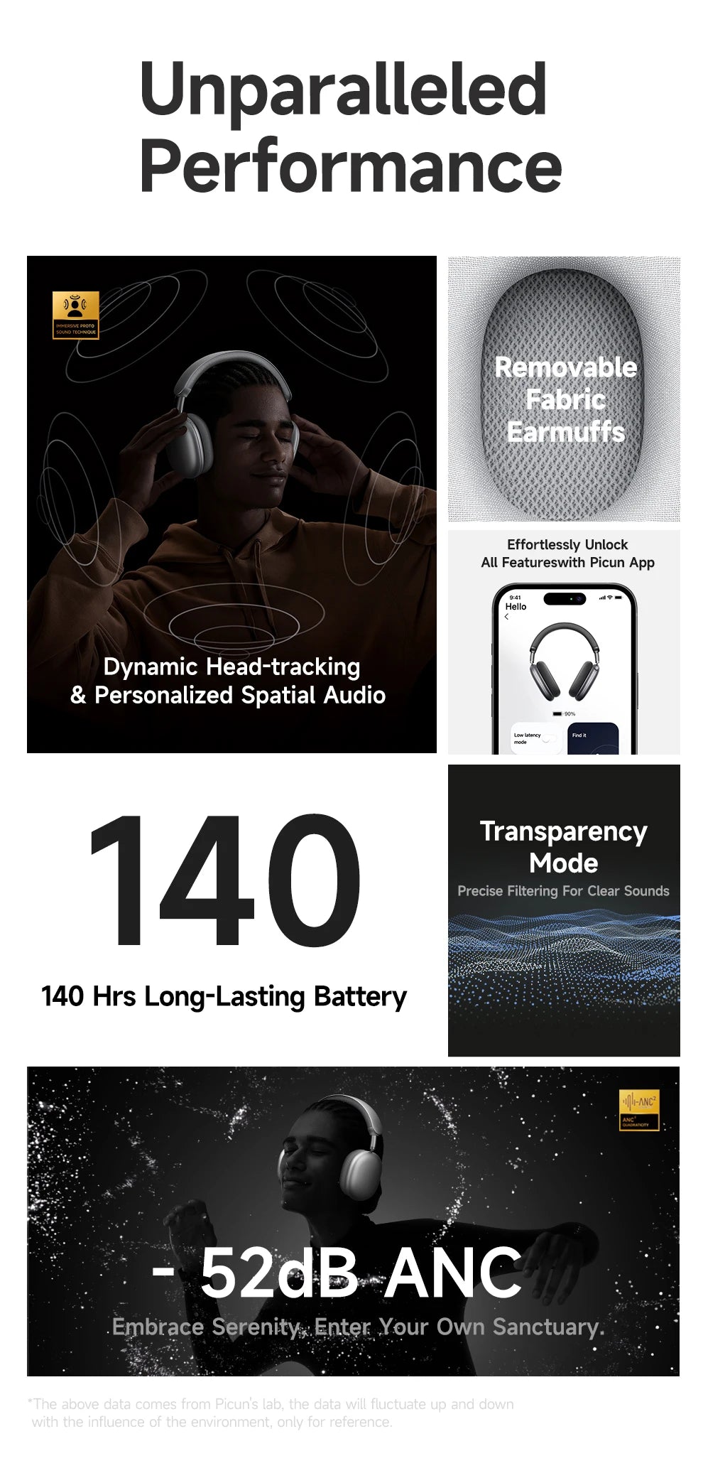 Picun F8 Pro ANC Wireless Headphones with 3D Spatial Audio, Bluetooth 5.4 Head Tracking, -52dB Noise Cancelling, HiFi Gaming Headset