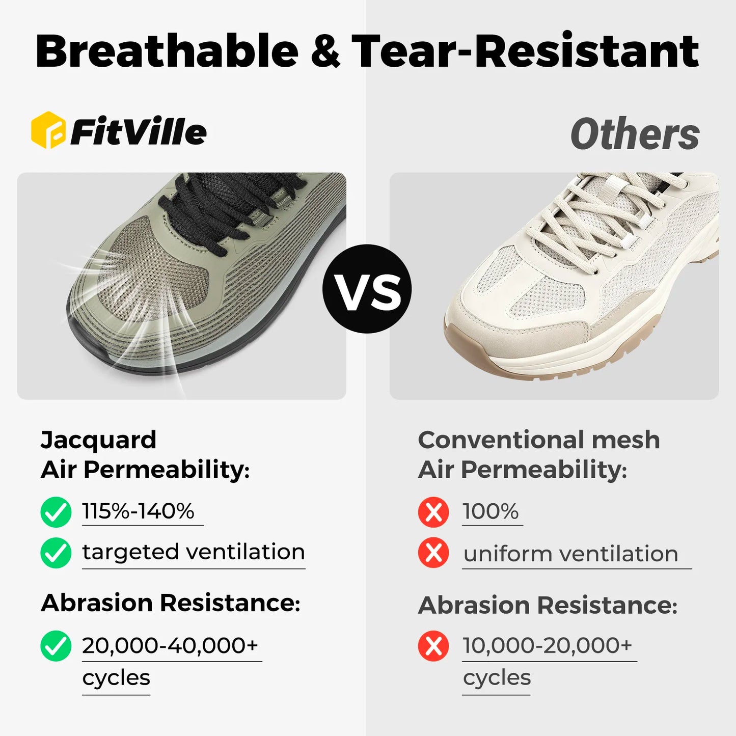 Fittington Walking Shoes for Men Extra Wide Sneakers Comfortable Lightweight Running Sport Shoes with Arch Support For Flat Feet