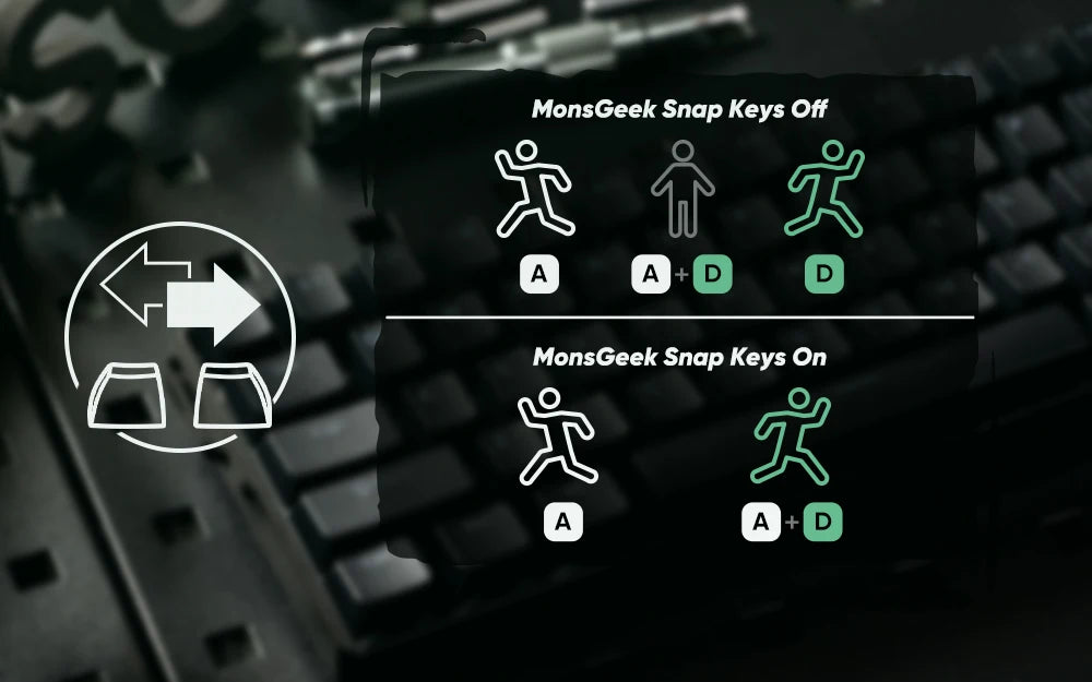 MONSGEEK FUN60 PRO&MAX HE Teclado mecânico 60% sem fios para gaming com switches magnéticos, Rapid Trigger 8K, ARGB e personalização