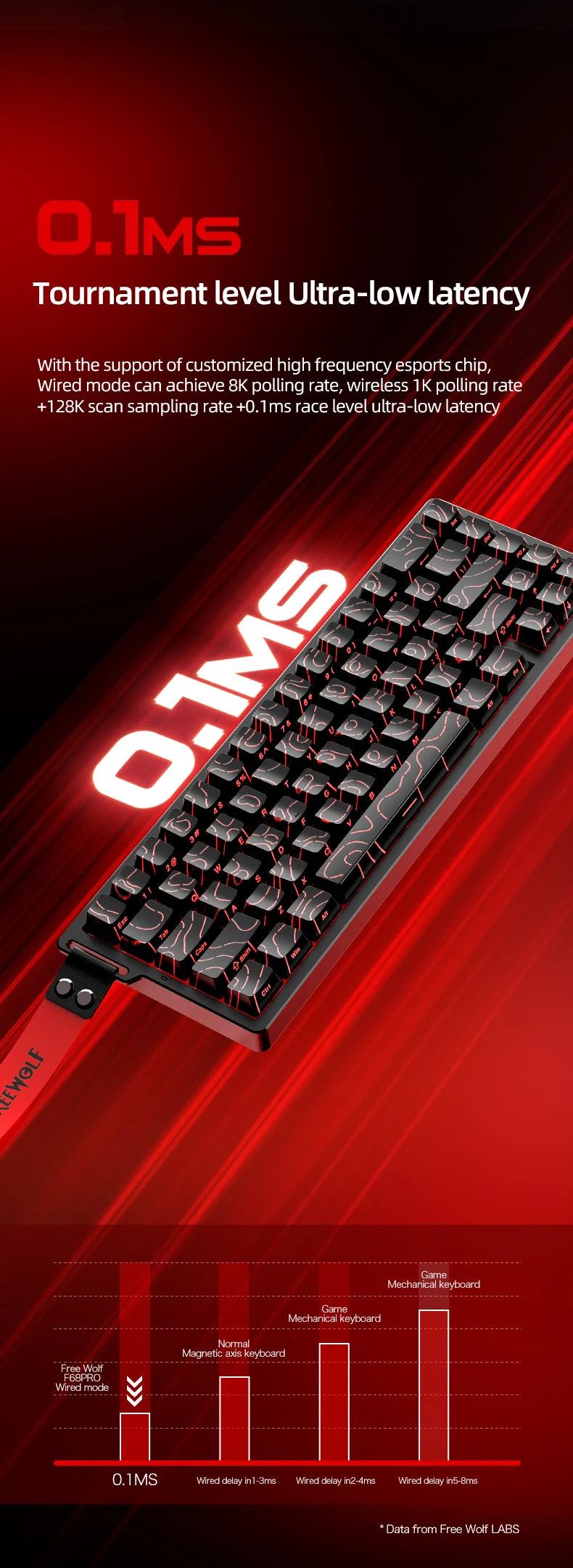 Magnetic Switch Gaming Keyboard Attack Shark X68HE And FreeWolf F68/F68Pro 8K Wired 1K Wireless RGB Rapid Trigger Hall Effect