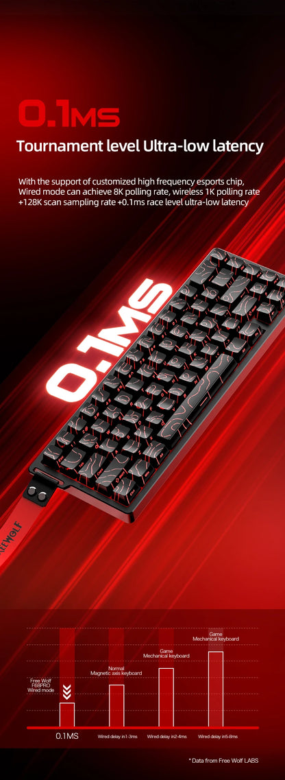 Magnetic Switch Gaming Keyboard Attack Shark X68HE And FreeWolf F68/F68Pro 8K Wired 1K Wireless RGB Rapid Trigger Hall Effect