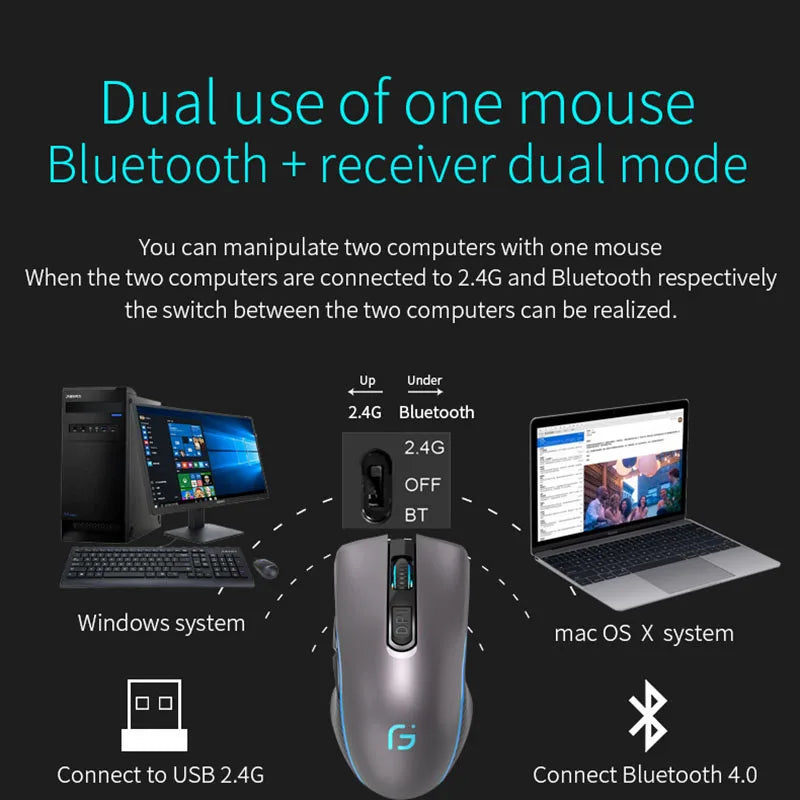 Rechargeable Dual Mode Bluetooth Wireless Mouse, 2.4GHz USB Optical Gaming Mouse with 2400 DPI, Ergonomic Rechargeable Wireless Mouse for PC, Laptop & Mac
