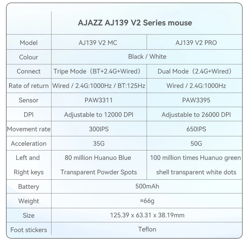 AJAZZ AJ139 Pro belaidė žaidimų pelė PMW3395/PAW3311, 26000 DPI ultralengva įkraunama belaidė žaidimų pelė, skirta kompiuteriui, nešiojamajam kompiuteriui ir e. sportui