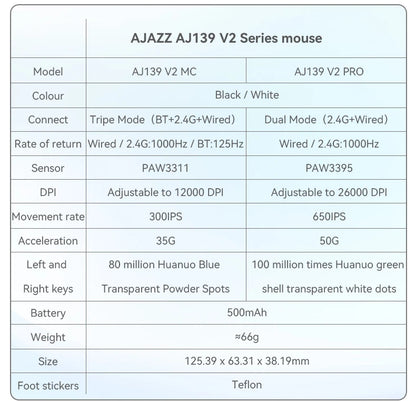 AJAZZ AJ139 Pro belaidė žaidimų pelė PMW3395/PAW3311, 26000 DPI ultralengva įkraunama belaidė žaidimų pelė, skirta kompiuteriui, nešiojamajam kompiuteriui ir e. sportui