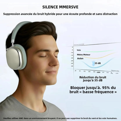 Hybrid Active Noise Cancelling Headphones with Knob Control 65H Playtime Over Ear Headphones Wireless Bluetooth 6.0 Hi-Res Audio