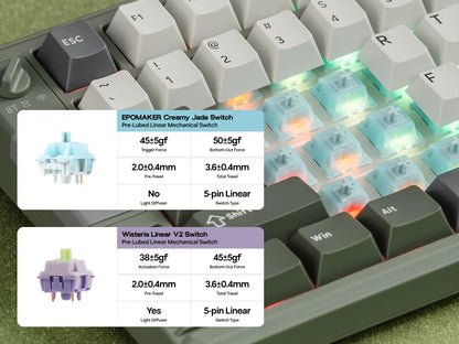EPOMAKER RT85 75% ANSI US Layout Creamy Gasket Wired/BT/2.4Ghz Wireless Mechanical Keyboard with Joystick & DIY Screen 8000mAh