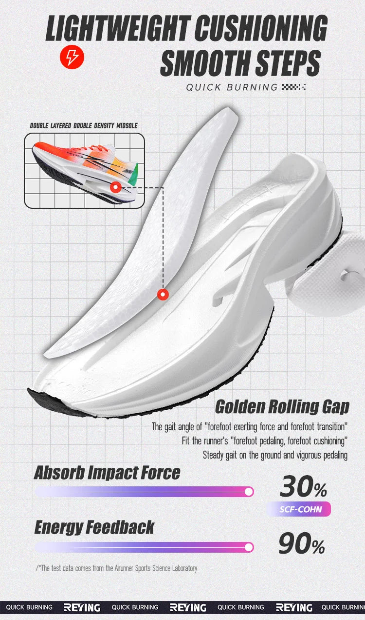 IRUNSVAN Fast Burning 1.0 Carbon Plate Marathon Training Running Shoes Breathable, Protective Arch, Shock Absorbent, Lightweight