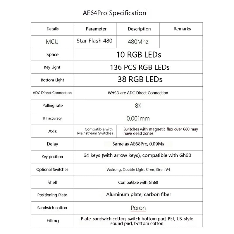 Everglide AE64 Pro HE Gaming Keyboard Hall Effect Magnetic Switch Support RT 0.001MM 8kHz Polling Rate Dual RGB ADC Link SOCD MT