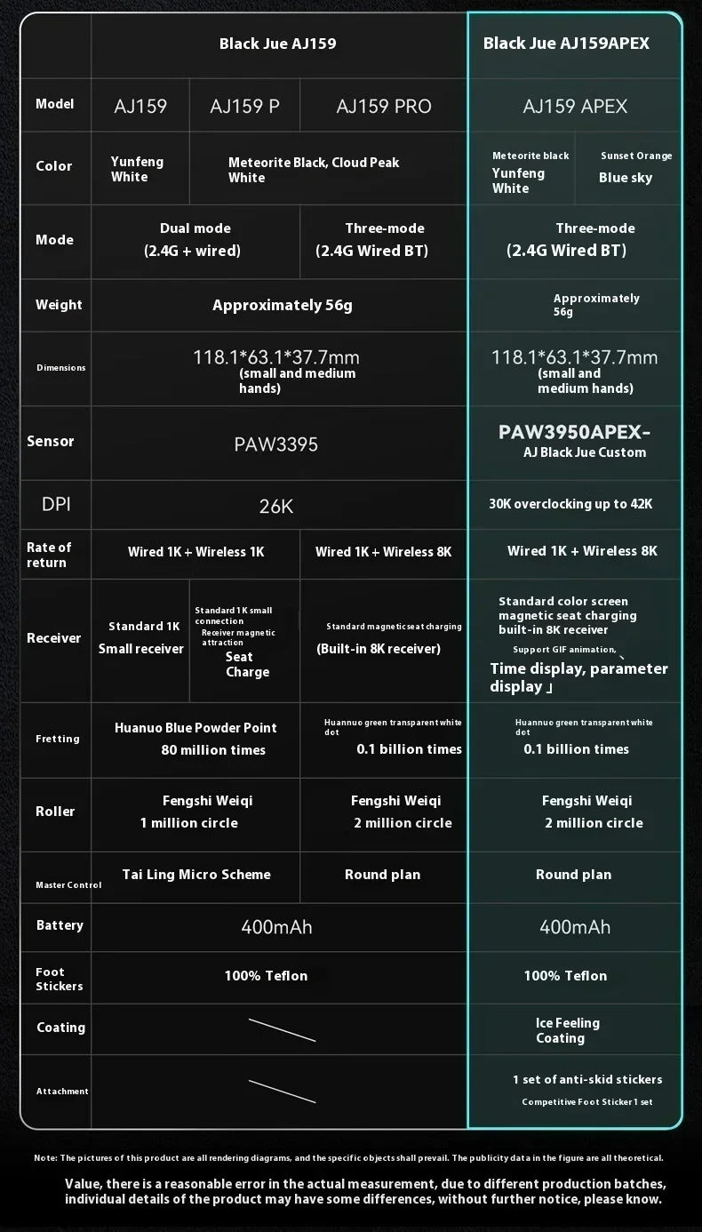 AJAZZ AJ159 APEX Wireless Gaming Mouse, Tri-Mode 8K Gaming Mouse with PAW3950 Sensor, Ultra-Lightweight Low Latency Rechargeable Gaming Mouse with Charging Dock