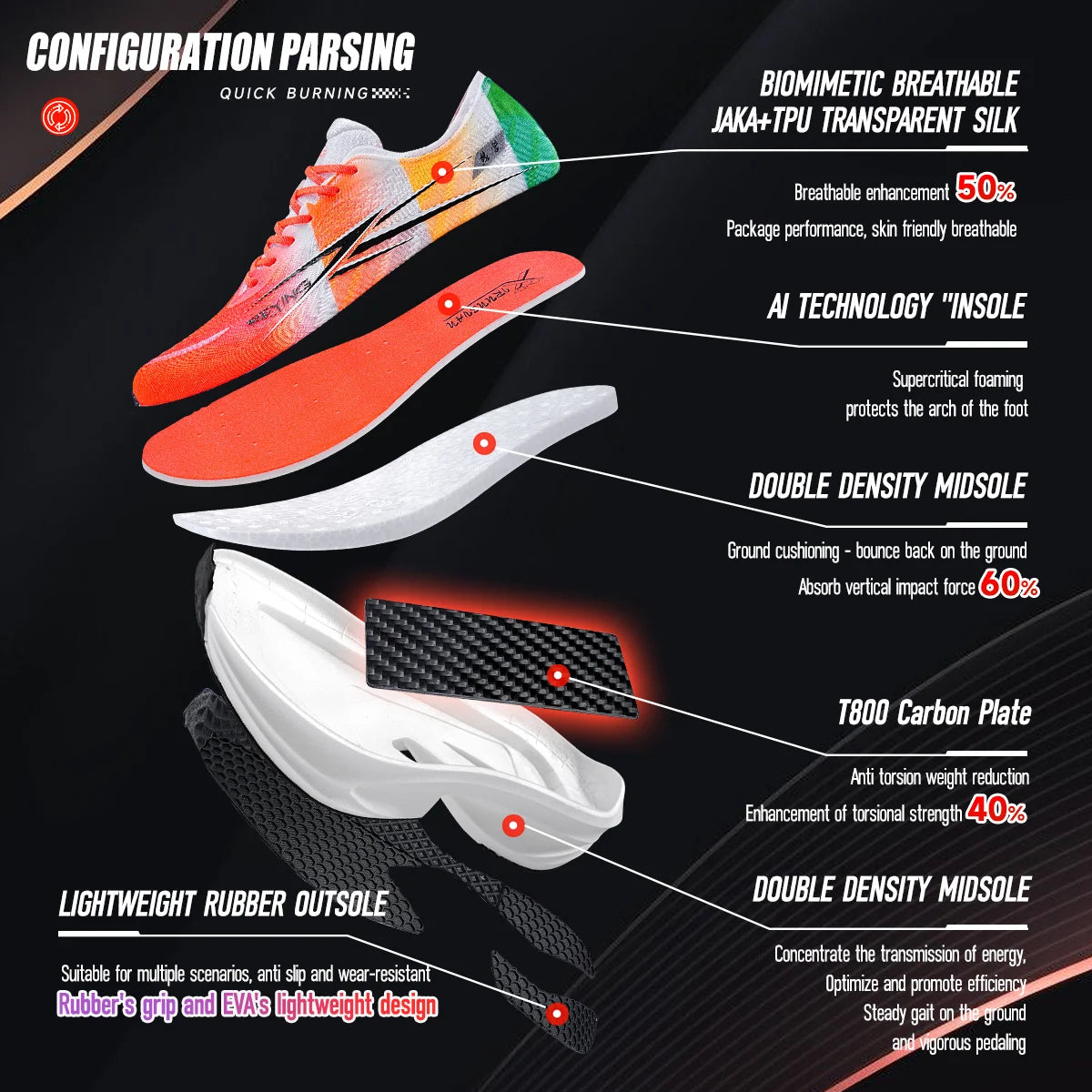 IRUNSVAN Fast Burning 1.0 Carbon Plate Marathon Training Running Shoes Breathable, Protective Arch, Shock Absorbent, Lightweight
