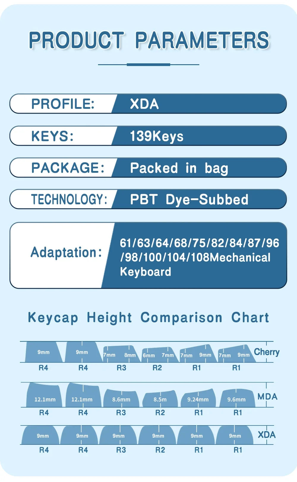 Keycaps Iceberg perfil XDA, brasileiro, coreano, japonês, russo, espanhol e francês, tecla Enter ISO em PBT para teclado mecânico GK61