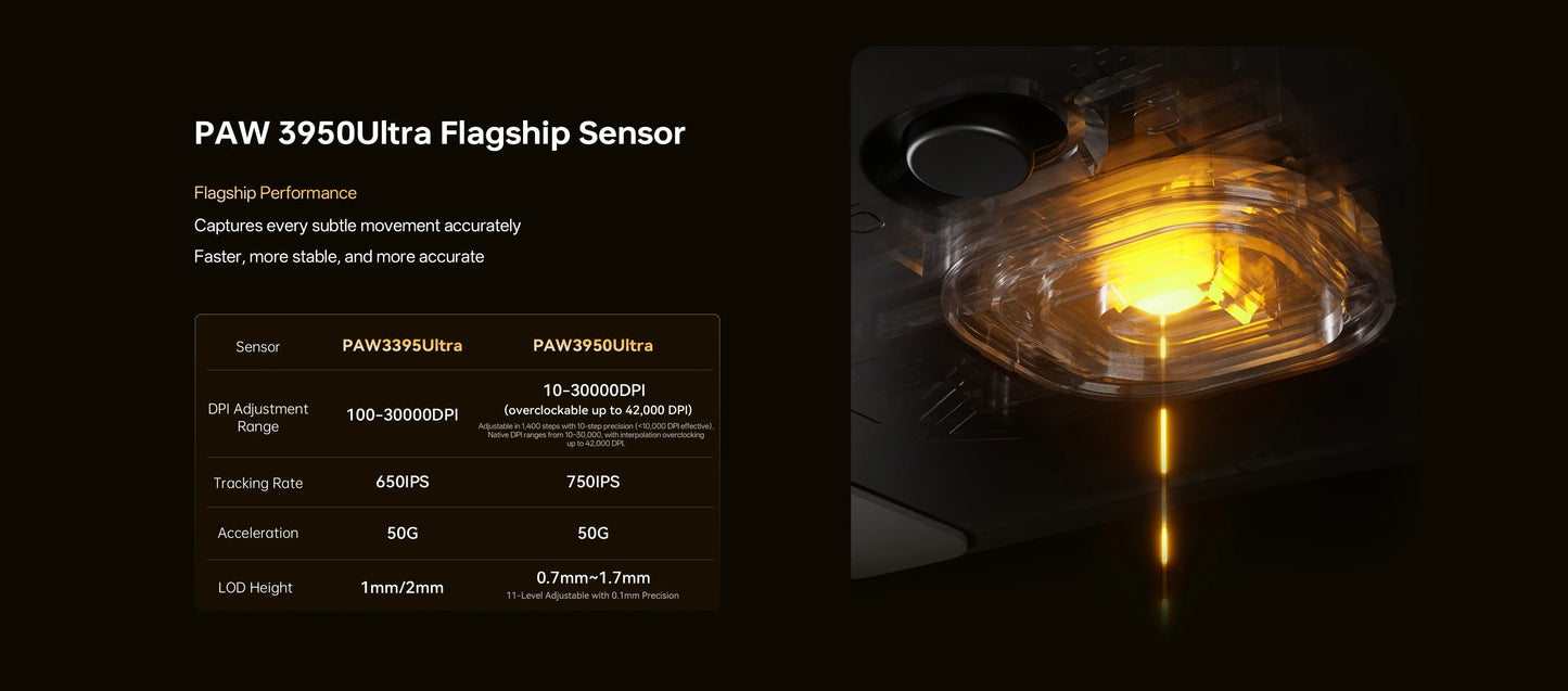 Mouse wireless ATK Blazing Sky X1 V2 Ultimate Dual Mode ultraleggero PAW3950 Ultra Dual 8K HZ a bassa latenza con ergonomia personalizzata