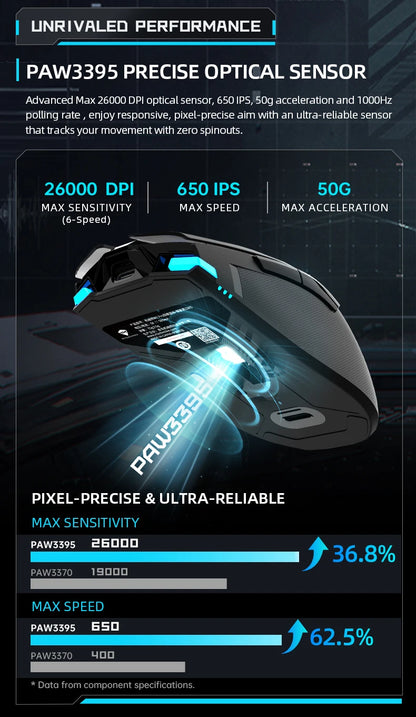 MACHENIKE M7 Pro Wireless Gaming Mouse PAW3395 26000 DPI RGB USB & 2.4GHz Rechargeable Gaming Mouse for PC & Laptop