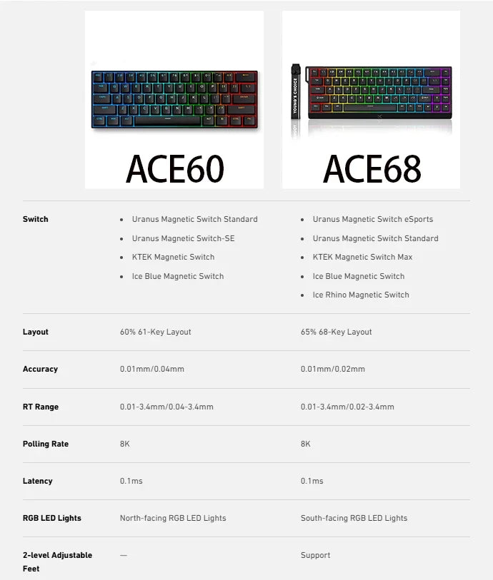 Teclado Gaming MCHOSE ACE 68 com Switches Magnéticos Hall Effect, Rapid Trigger, RGB Programável, 8K Hz, DKS/MT/TGL/RS/SOCD
