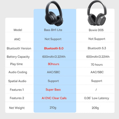 Auscultadores Over-Ear Sem Fios Bluetooth 5.3 Baseus – Driver HiFi de 40mm, Headset Dobrável com 70H de Autonomia e Áudio Espacial