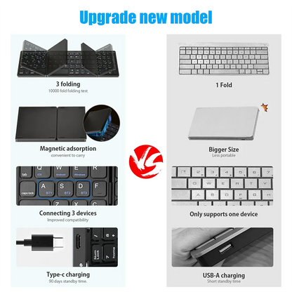 Teclado Bluetooth sem fios dobrável e recarregável para iPad, telemóvel, tablet, notebook e escritório — mini teclado sem fios