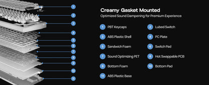 Teclado Mecânico Sem Fios EPOMAKER X AULA EA75 MAX 75% Layout ANSI US Hot-Swap Gasket com Fios/BT/2.4GHz com Ecrã e Botão Rotativo