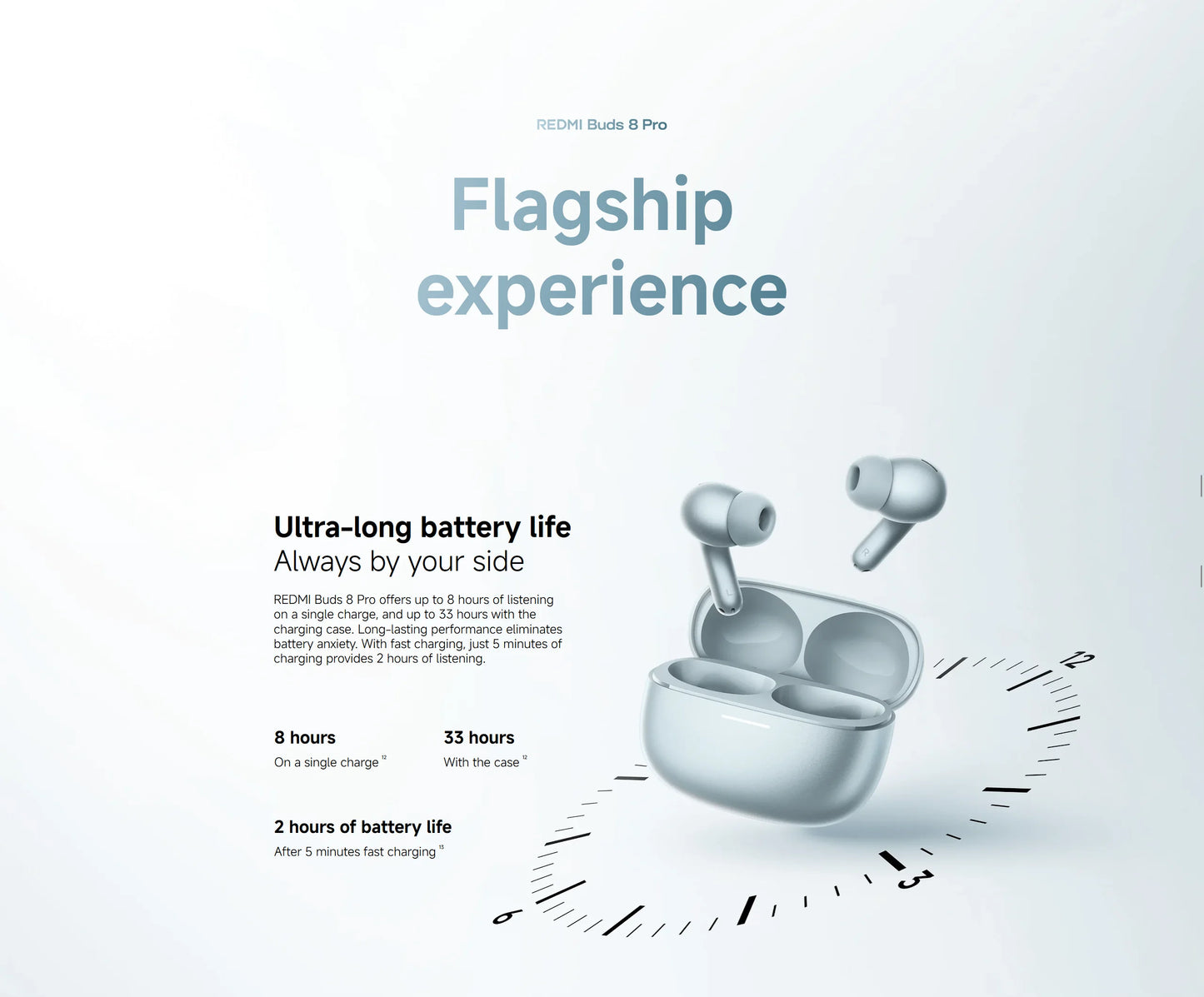 Xiaomi Redmi Buds 8 Pro Bluetooth 5.4 Wireless Earbuds – 55dB Active Noise Cancelling Earbuds with LDAC Audio, 35H Battery Life & AI Call Noise Reduction