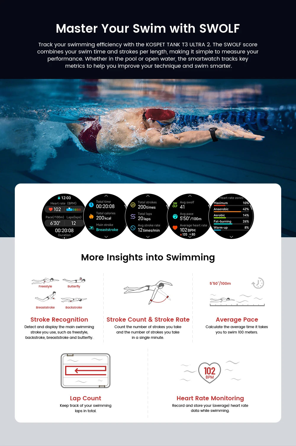 KOSPET TANK T3 Ultra 2 Smart Watch For Men GPS Stainless Steel Smartwatch 50M Waterproof IP69K Health Monitor for Android iOS