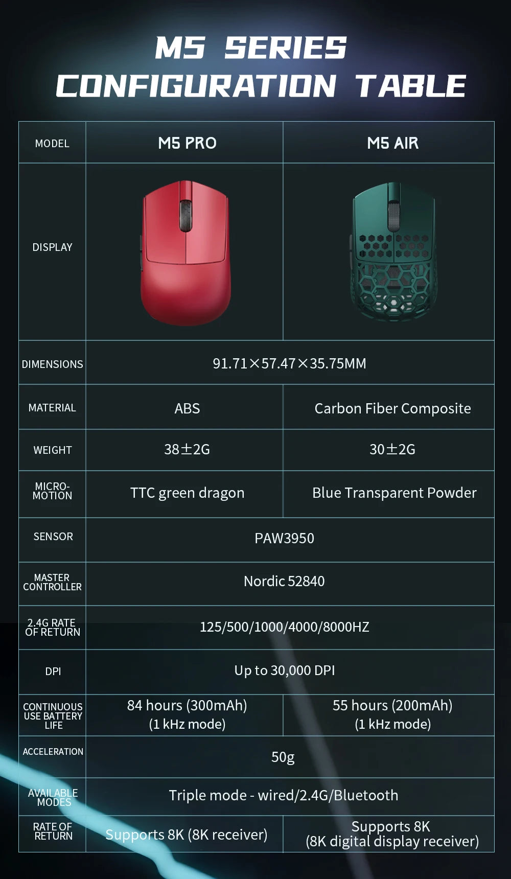 Darmoshark M5Air trådlös gamingmus i smidd kolfiber 8K PAW3950 30K DPI för små händer, fingertoppsgrepp, spelmakron, lättviktig