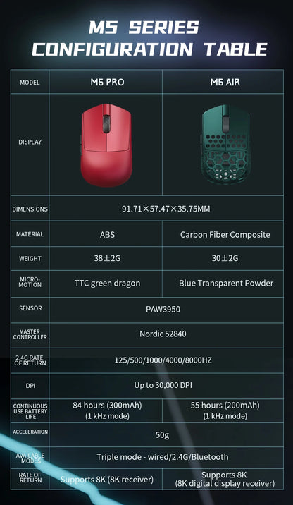 Darmoshark M5Air trådlös gamingmus i smidd kolfiber 8K PAW3950 30K DPI för små händer, fingertoppsgrepp, spelmakron, lättviktig