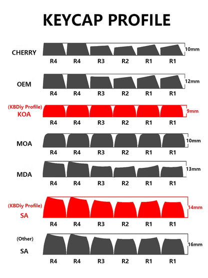 KBDiy 174 Keys GMK Blue Samurai Keycaps for Mechanical Keyboard  PBT Cherry Profile GMK Keycap Double Shot for Aula F75 F87 F99