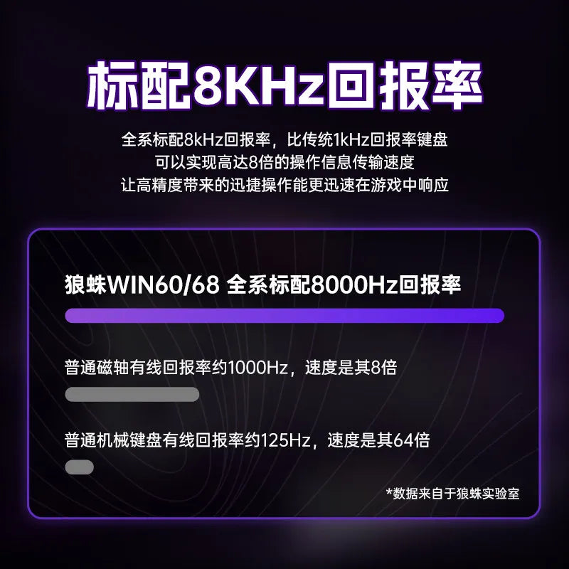 AULA WIN60 HE Magnetic Keyboard 21 Keys Butterfly Keycaps Wired 8K Return RGB Hotswap Customized E-sports Gaming Keyboard
