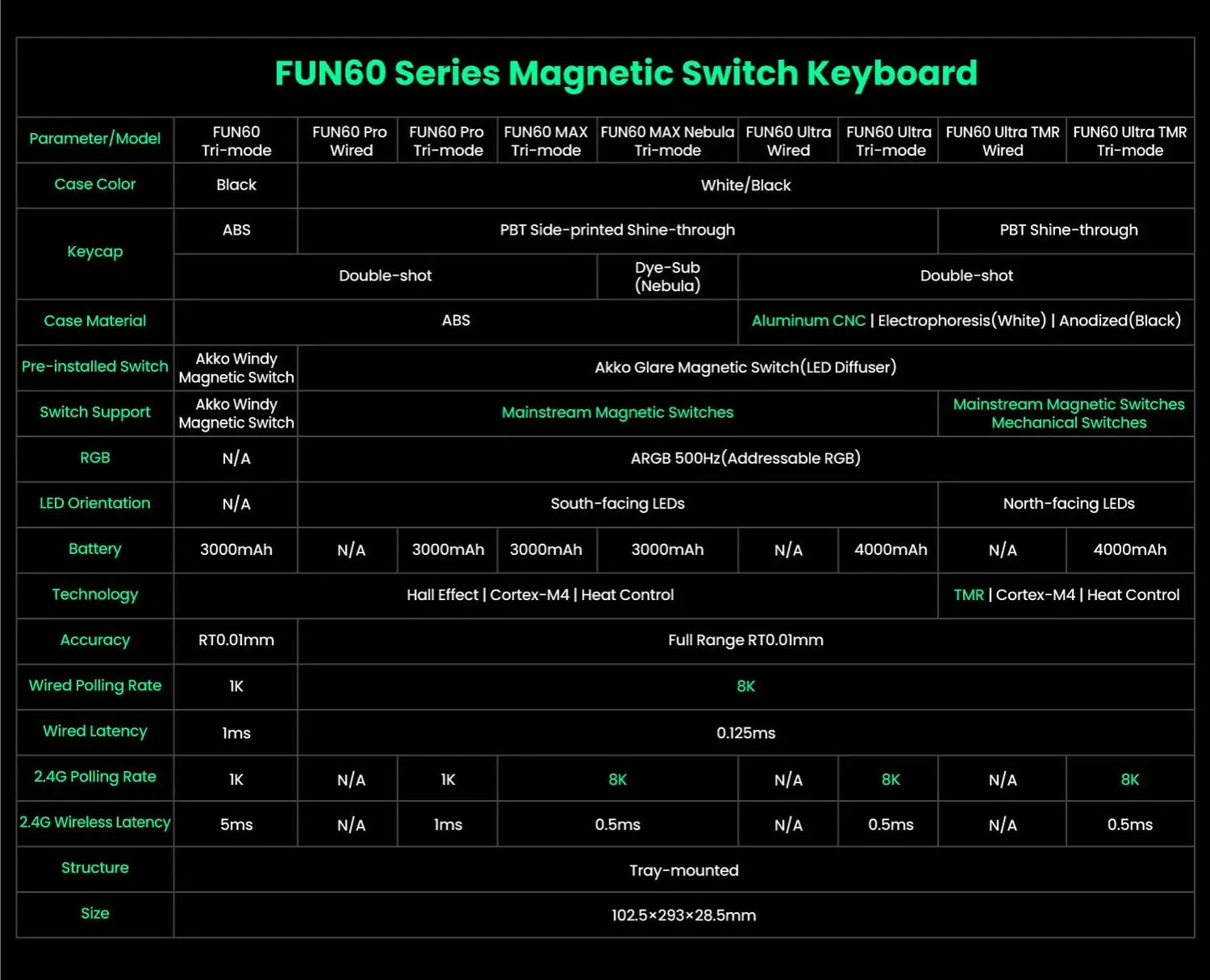 MONSGEEK FUN60 PRO&MAX HE Teclado mecânico 60% sem fios para gaming com switches magnéticos, Rapid Trigger 8K, ARGB e personalização
